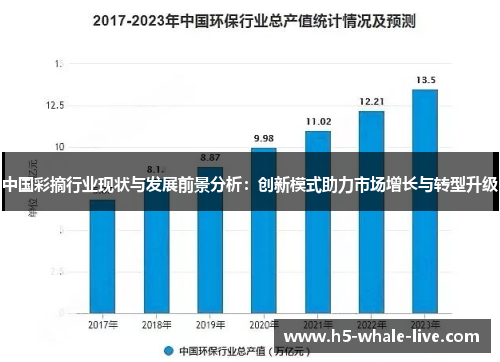 中国彩摘行业现状与发展前景分析：创新模式助力市场增长与转型升级